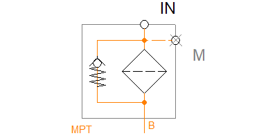 MPT 025-027